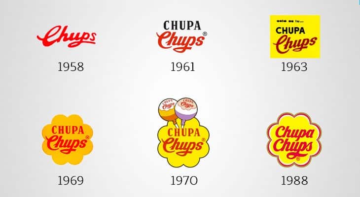 Chupa Chups Storia del logo