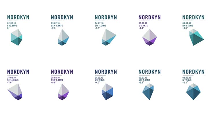 Logo di Nordkyn