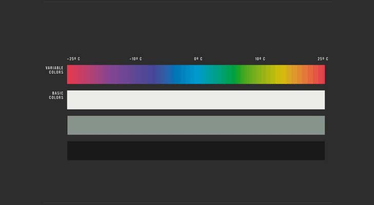 spectrum nordkyn