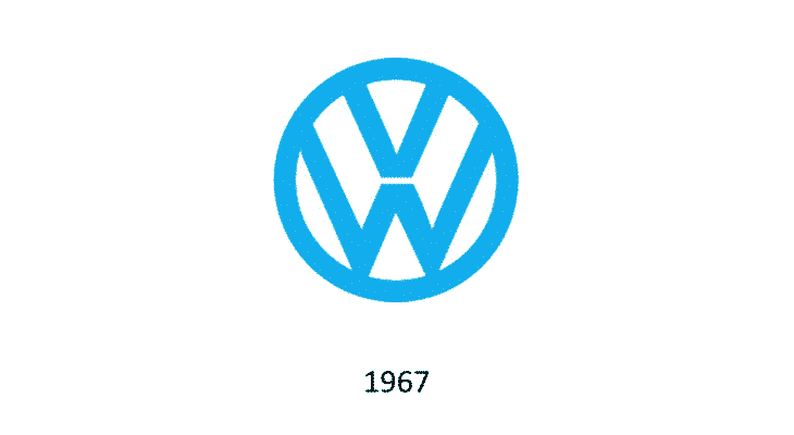 Logo Volkswagen 1967