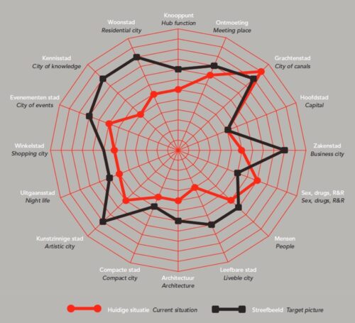Le 16 dimensioni di Amsterdam