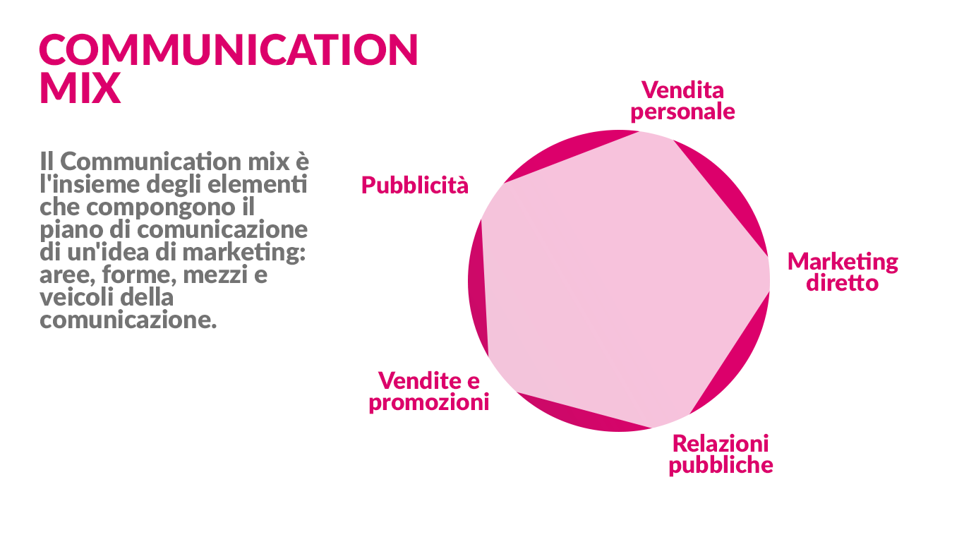 Strategia di comunicazione - Communication Mix