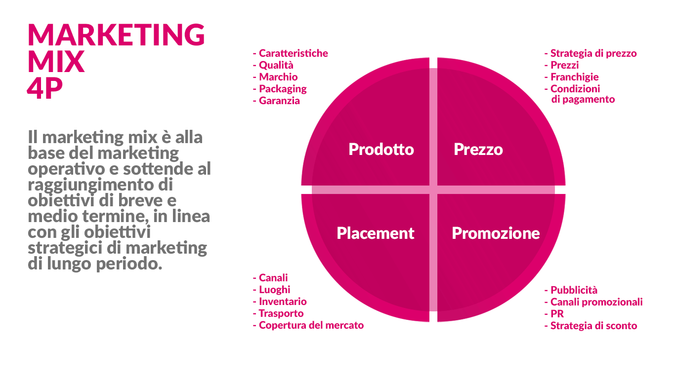 marketingMix-4p